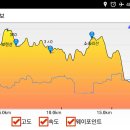 월드사우나 이미지
