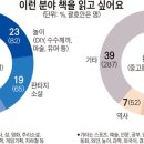 예당아 놀자 이미지