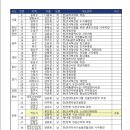 [중앙당 보도자료] 조국혁신당 ‘지역위원장’ 45개 지역, 총 49명 1차 선정 이미지