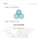(주)대동식품 이미지