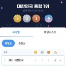 송광카 | 전국영점오주 4일차(7.28)