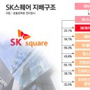 창스퀘어