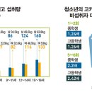 카페인 주유소