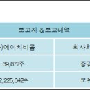 에이치비콥