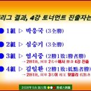 ◆[報告] 2026년 10월 육사당 모임 결과 (9차 개인전) 이미지