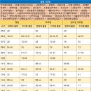 양곡종합상가 이미지