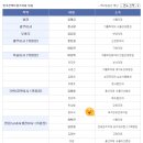 한국콘택트렌즈학회
