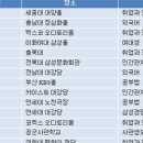 멘토파트너즈 이미지