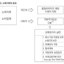 소욕지족(少欲知足), 불교적 삶의 지향* / 김광수 이미지