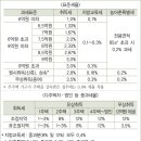 소래푸르지오부동산공인중개사사무소 이미지