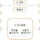 목12. 이해중심게임수업모형 20073120 윤선미 이미지