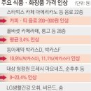 동월식품 이미지