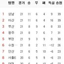 8월 3일의 스포츠 이미지