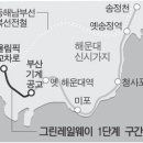 그린레일웨이 이미지