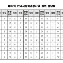 한국사 이미지