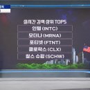 美퍼스트 | 모더나, 美서 후기 단계 백신 투자 중단 시사