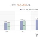 272-2129 | [stx 채용] stx 채용! STX에서 상반기 인턴을 채용중입니다~! STX 채용공고 확인하시고 stx 채용 합격...