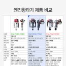 디씨엠(주) 티스토리