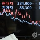 금강종합모터스 네이버블로그