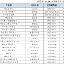주식회사 로디언즈