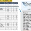 홍익행정사무소 이미지