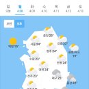 4월8일 날씨 이미지