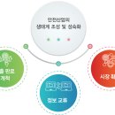 안전산업 이미지