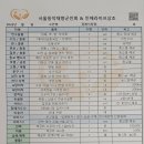 업무협약체결(인애라이프상조서비스/후불제) 이미지
