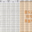 금정산주유소 이미지