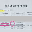 카일리영어학원