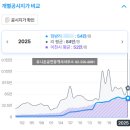 이천하이닉스부동산중개사무소 | [추천|매매] 이천 백사면 3억대 전원주택: 투자가치와 실거주를 동시에 잡는 매수 타당성 분석 보고서