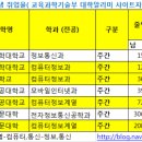 제일취업정보 이미지
