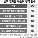 송도시장