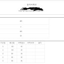 2022년 지방직 9급 교행직 합격수기 이미지