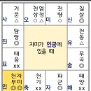 과부 홀아비 솔로가 많은 제 3집단(자부집단) 이미지