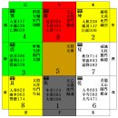 삼원수