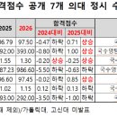 쏠림 노컷뉴스