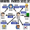페뷰 | 무지개가 떴던 이번주 사진첩 털기