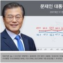 文대통령 국정지지율 47.3% 반등..중도·보수층 지지도 상승 이미지