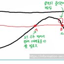 송선로L1-6 | 25-6-30(월) LAN 환경 네트워크 / 리눅스(중요 디렉터리 및 기초 명령어)