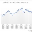 한화에어로스페이스(주) - 성남시 분당구 | 한화에어로스페이스(주)