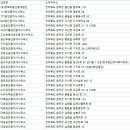 이서혁신123공인중개사사무소 | 완주 부동산