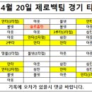 2014년 4월 20일 제로백 팀 경기 결과(승) 21승 0무 5패(10연승) 이미지