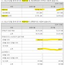 케어젠, 첫 상한가 그리고 25년 1분기 실적 발표