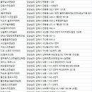 빙그레스크린골프 이미지