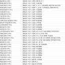 대우일등공인중개사사무소 이미지