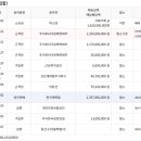 주식회사 다윈 이미지