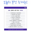 한글주소관리센터 이미지
