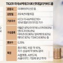 "月 1% 배당"…첫 액티브 커버드콜 ETF 나온다 이미지