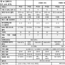 늘푸른 동물 펫케어 주식회사 이미지